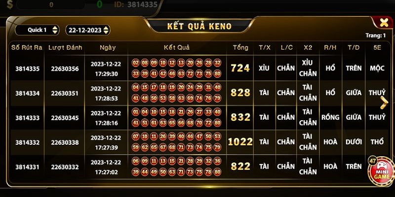 Người chơi nên dựa vào kết quả những phiên chơi trước để đặt cược thông minh nhất